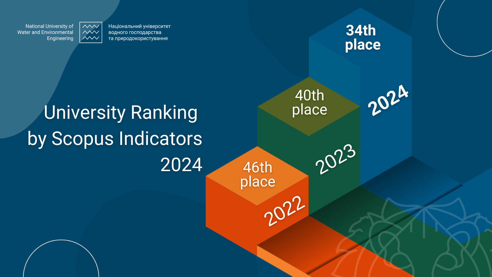 University Ranking by Scopus Indicators 2024