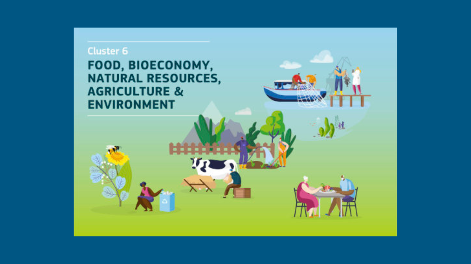 Горизонт Європа: кластер 6 Food, Bioeconomy, Natural resources, Agriculture and Environment