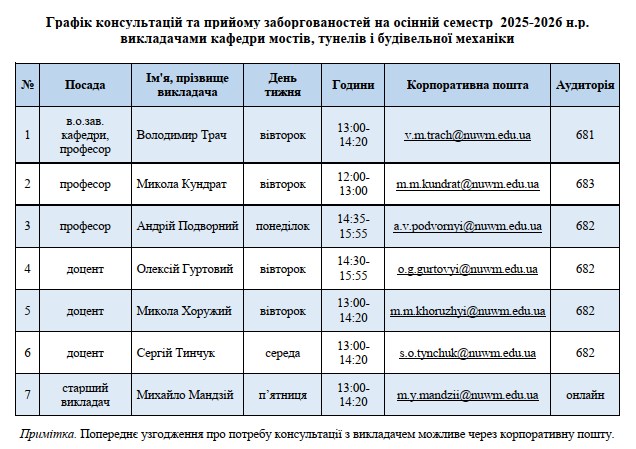 Навчальна діяльність